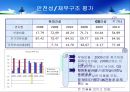 GS건설 vs 현대건설 재무제표분석 15페이지
