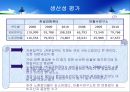 한글과컴퓨터 vs 안철수연구소 재무제표분석 17페이지