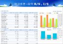 마크로젠 vs  씨젠 재무제표분석 7페이지