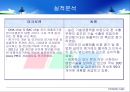 마크로젠 vs  씨젠 재무제표분석 10페이지