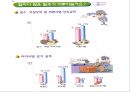[범죄학]밀수와의 전쟁  9페이지