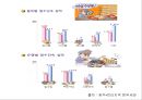 [범죄학]밀수와의 전쟁  10페이지