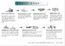 [범죄학]밀수와의 전쟁  13페이지