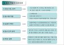 [범죄학]밀수와의 전쟁  16페이지
