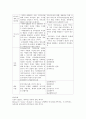 인지행동주의적 가족치료와 구조적 가족치료에 대하여 비교 논하시오 2페이지