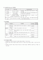 『초등학교 세계사 교재화 연구』(토론학습을 통한 세계사 속의 한반도 문제 해결 방안)  5페이지
