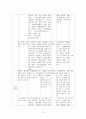 -중학 사회 2- 1 유럽 세계의 형성   2 유럽 세계의 성립과 발전 中“봉건 사회와 로마 가톨릭 교회” 8페이지