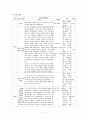 중학교 2학년)  Ⅳ. 현대 세계의 전개 2. 제2차 세계 대전과 전후의 세계 ① 전체주의의 대두와 제2차 세계 대전   2페이지