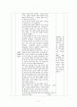 중학교 2학년)  Ⅳ. 현대 세계의 전개 2. 제2차 세계 대전과 전후의 세계 ① 전체주의의 대두와 제2차 세계 대전   3페이지