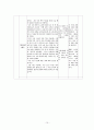 중학교 2학년)  Ⅳ. 현대 세계의 전개 2. 제2차 세계 대전과 전후의 세계 ① 전체주의의 대두와 제2차 세계 대전   10페이지