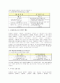 자본시장 통합법 시행에 따른 금융기관의 대응전략 (자통법 소개) 6페이지