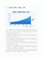 [소셜네트워크서비스] SNS시장의 성장과 기업들의 활용방안 보고서 3페이지