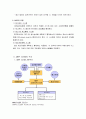 [생산관리론] 자재소요계획 (MRP) 개념, MRP시스템의 구조와 운영, MRP의 특징 4페이지