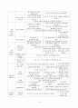 아동건강교육 (이혜진) 6페이지