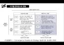 디지털 컨버전스와 IT (IT융합기술개론).ppt 7페이지