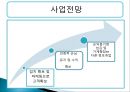 [사업계획서] Dream&shop EDIA COFFEE.ppt 15페이지