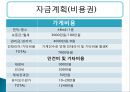 [사업계획서] Dream&shop EDIA COFFEE.ppt 17페이지
