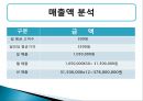 [사업계획서] Dream&shop EDIA COFFEE.ppt 19페이지