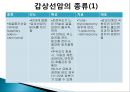 갑상선암의 방사선 요오드 치료 5페이지