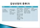 갑상선암의 방사선 요오드 치료 7페이지