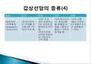 갑상선암의 방사선 요오드 치료 8페이지