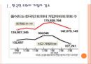[SNS] 트위터 가입자 감소를 통해 살펴본 SNS문제점.PPT자료 3페이지