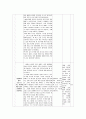 중학교 2학년)  Ⅳ. 현대 세계의 전개 2. 제2차 세계 대전과 전후의 세계  6페이지