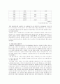 독일의 산업화와 노동계급  4페이지