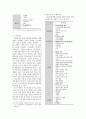 지속가능 패키지디자인을 위한 전략_이니스프리(innisfree)를 중심으로 (A Study on the Strategy of the Sustainable Package Design_Focused on the Cases of Innisfree Cosmetic Product) 6페이지