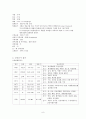 뇌졸증_casestudy 8페이지