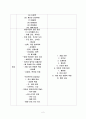 CHF 성인 간호학 case study 자료입니다^^  2페이지