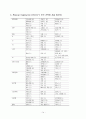 CHF 성인 간호학 case study 자료입니다^^  14페이지