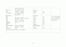CHF 성인 간호학 case study 자료입니다^^  16페이지