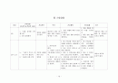 CHF 성인 간호학 case study 자료입니다^^  19페이지