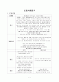 RCI(회전근개파열) 정형외과 성인 간호학 CASE STUDY 자료입니다^^ 1페이지