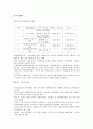 NAFTA(North American Free Trade Agreement) 3페이지