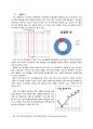 국제마케팅 가상 해외진출 4페이지