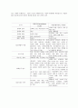 재활패러다임과 자립생활페러다임의 비교후 현재 우리나라의 수준 4페이지