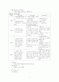 분만실 케이스 case - 임부의 산전간호 3페이지