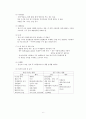 분만실 케이스 case - 임부의 산전간호 6페이지