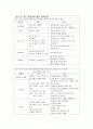 분만실 케이스 case - 임부의 산전간호 7페이지
