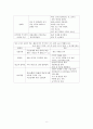분만실 케이스 case - 임부의 산전간호 8페이지