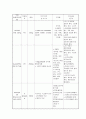 뇌경색 cerebral infarction 15페이지