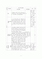 [학습지도안] 2-3. 자유주의와 민족주의의 발전  2페이지