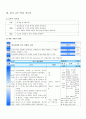 중2)  - Ⅰ. 유럽 세계의 형성 ‘유럽 세계의 성립과 발전’-  4페이지