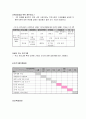 다문화 아동 자원 봉사 프로그램  5페이지