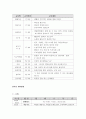 다문화 아동 자원 봉사 프로그램  6페이지