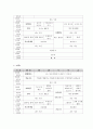 다문화 아동 자원 봉사 프로그램  7페이지