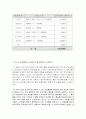 다문화 아동 자원 봉사 프로그램  13페이지
