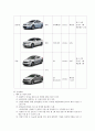 A+ 받은 레포트 [창업,사업계획서] 카셰어링(car sharing) - 休카 6페이지